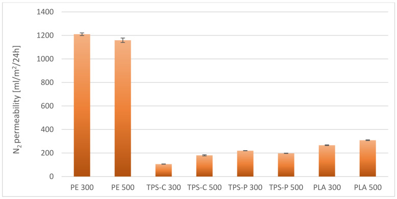 Figure 21