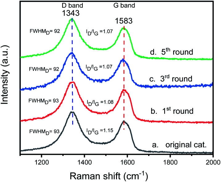 Fig. 13