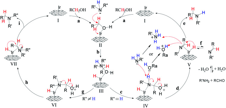 Fig. 11