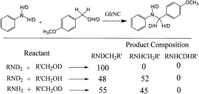 Scheme 5