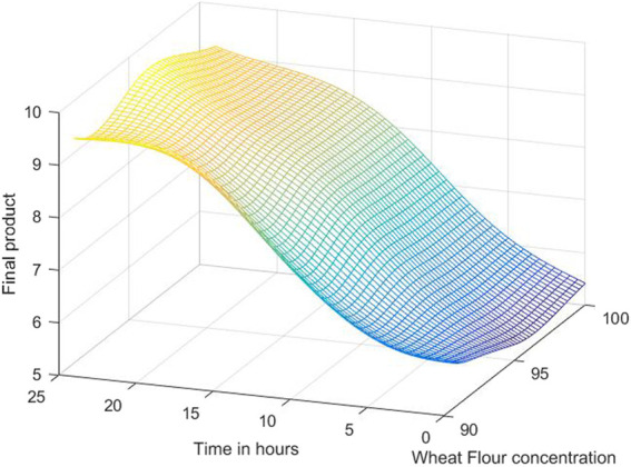 FIGURE 12