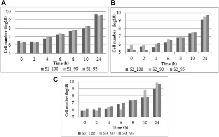 FIGURE 2