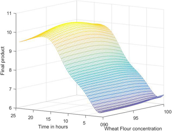 FIGURE 10