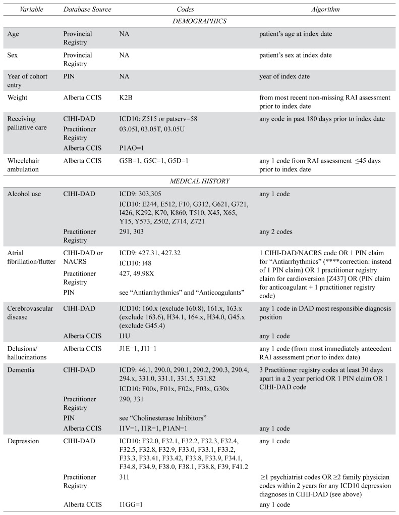 APPENDIX A.