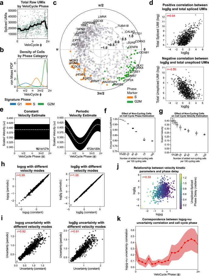 Extended Data Fig. 4