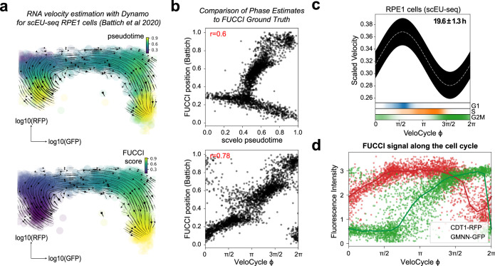 Extended Data Fig. 5