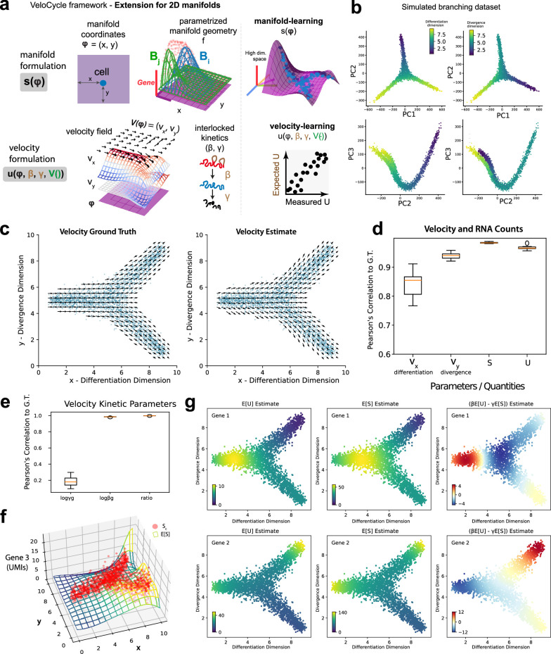 Extended Data Fig. 10