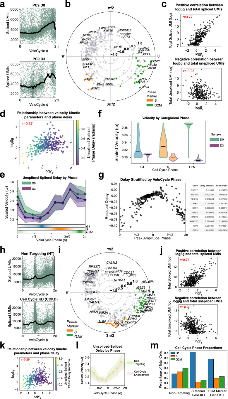 Extended Data Fig. 7