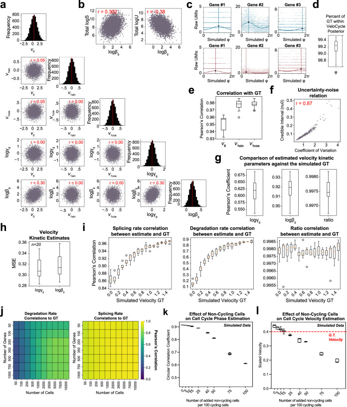 Extended Data Fig. 2