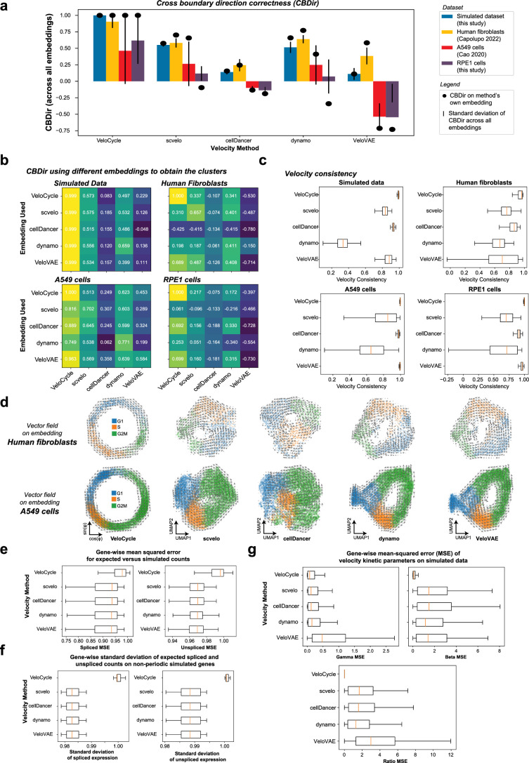 Extended Data Fig. 6