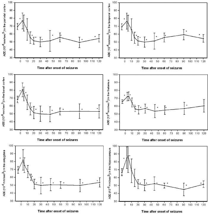 Fig 3.