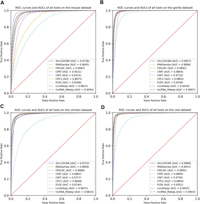 FIGURE 3