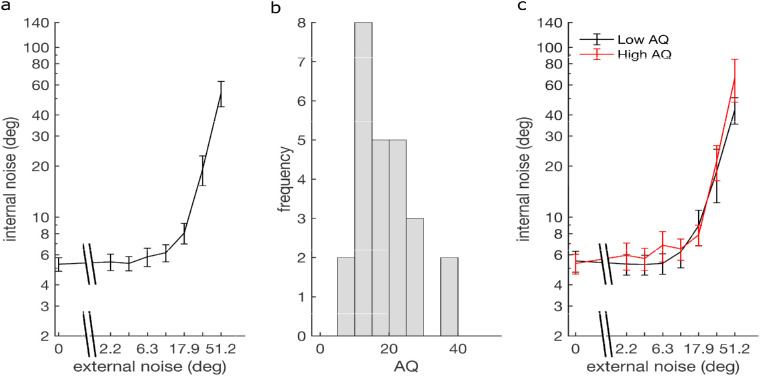 Figure 9.