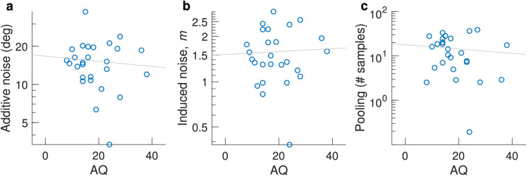 Figure 10.