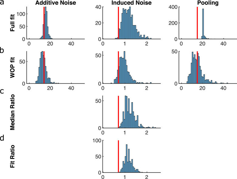 Figure 11.