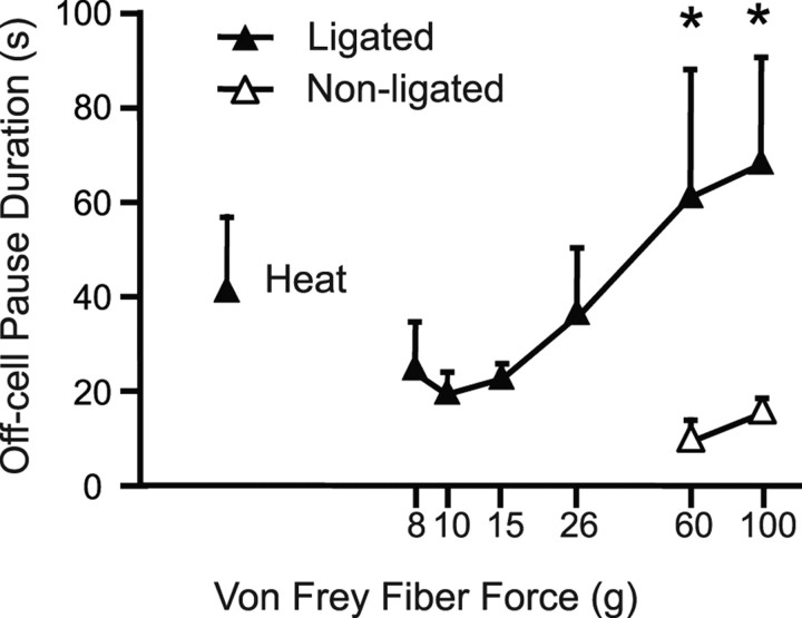 Figure 10.