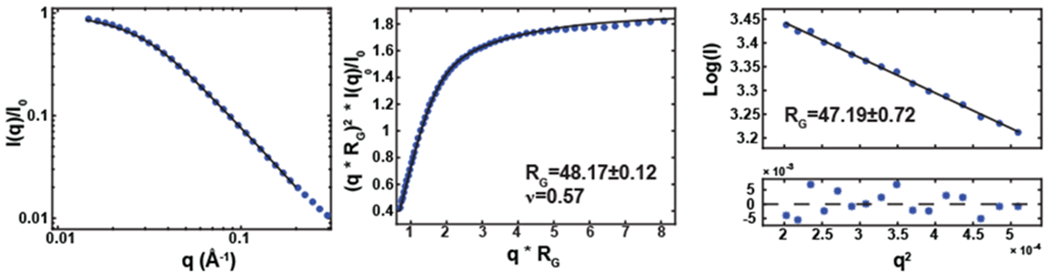 Figure 6: