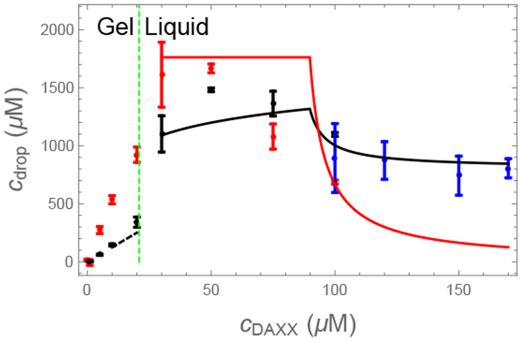 Figure 5: