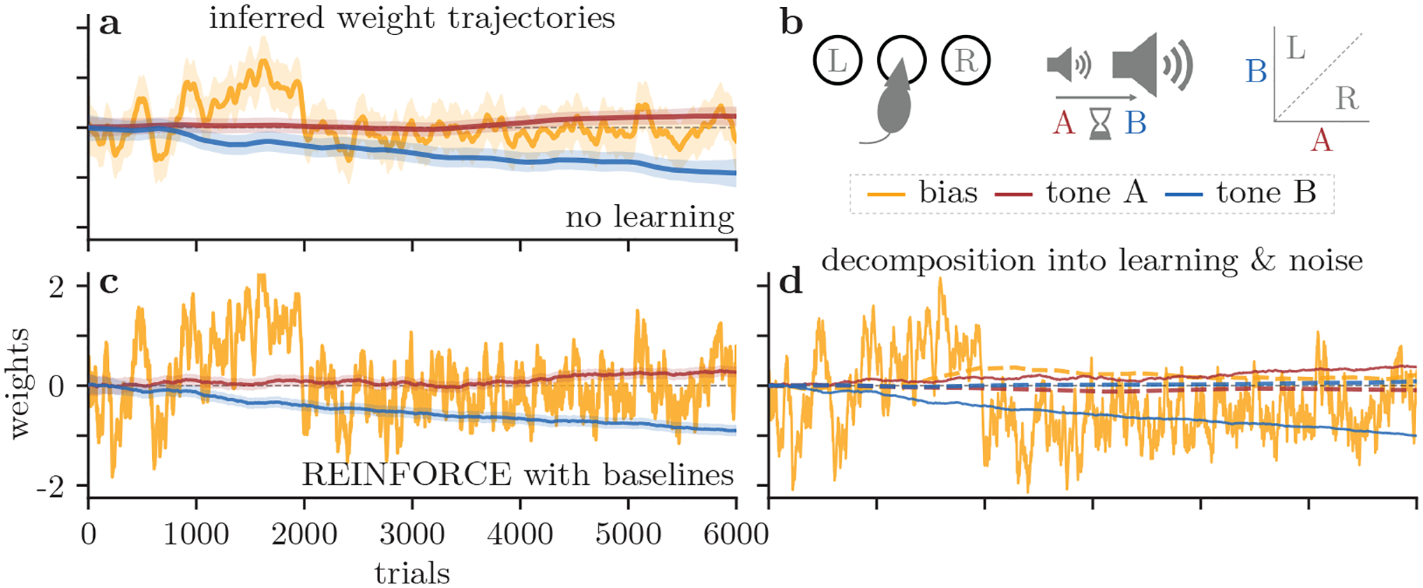 Figure 6: