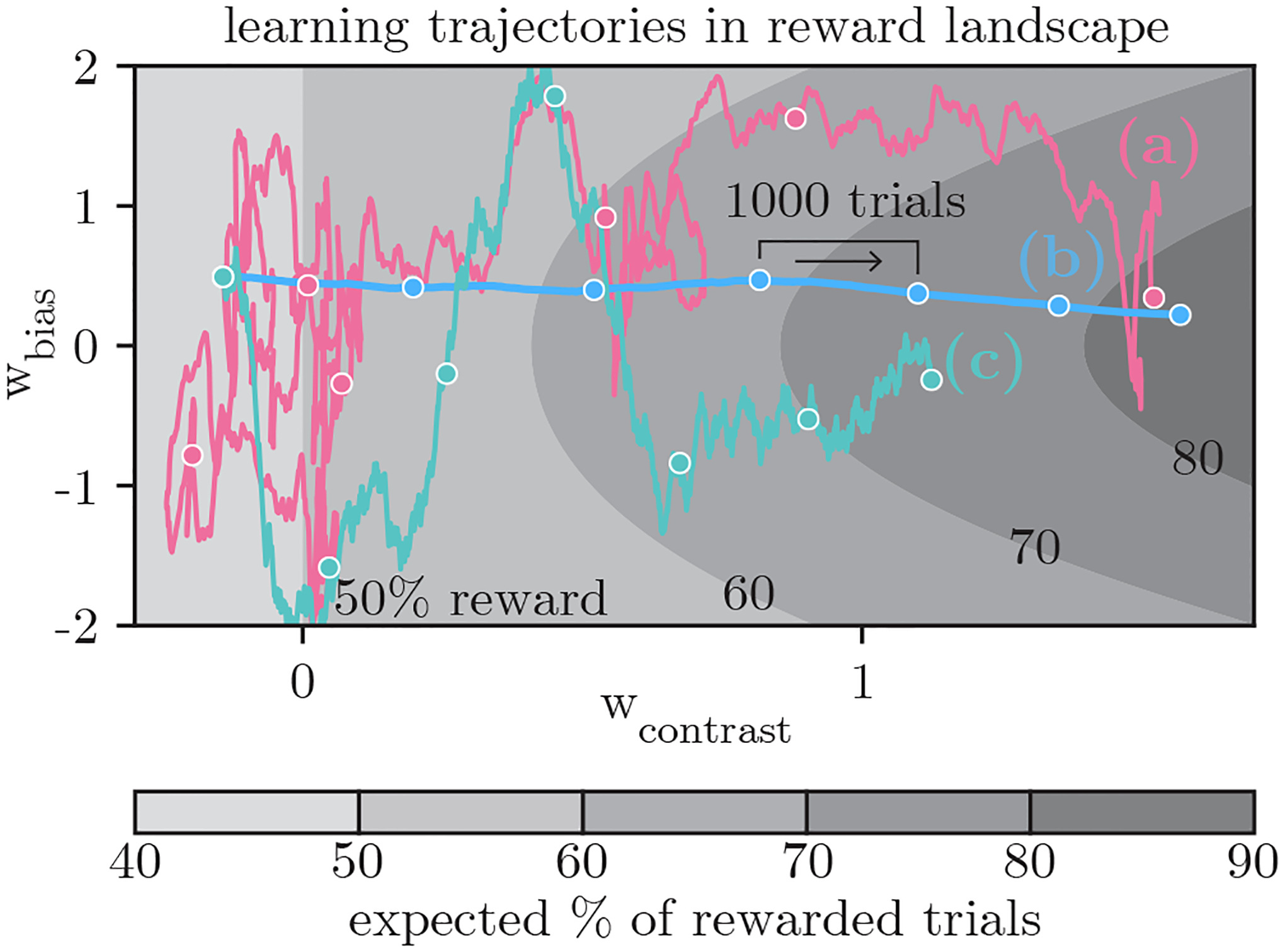 Figure 5: