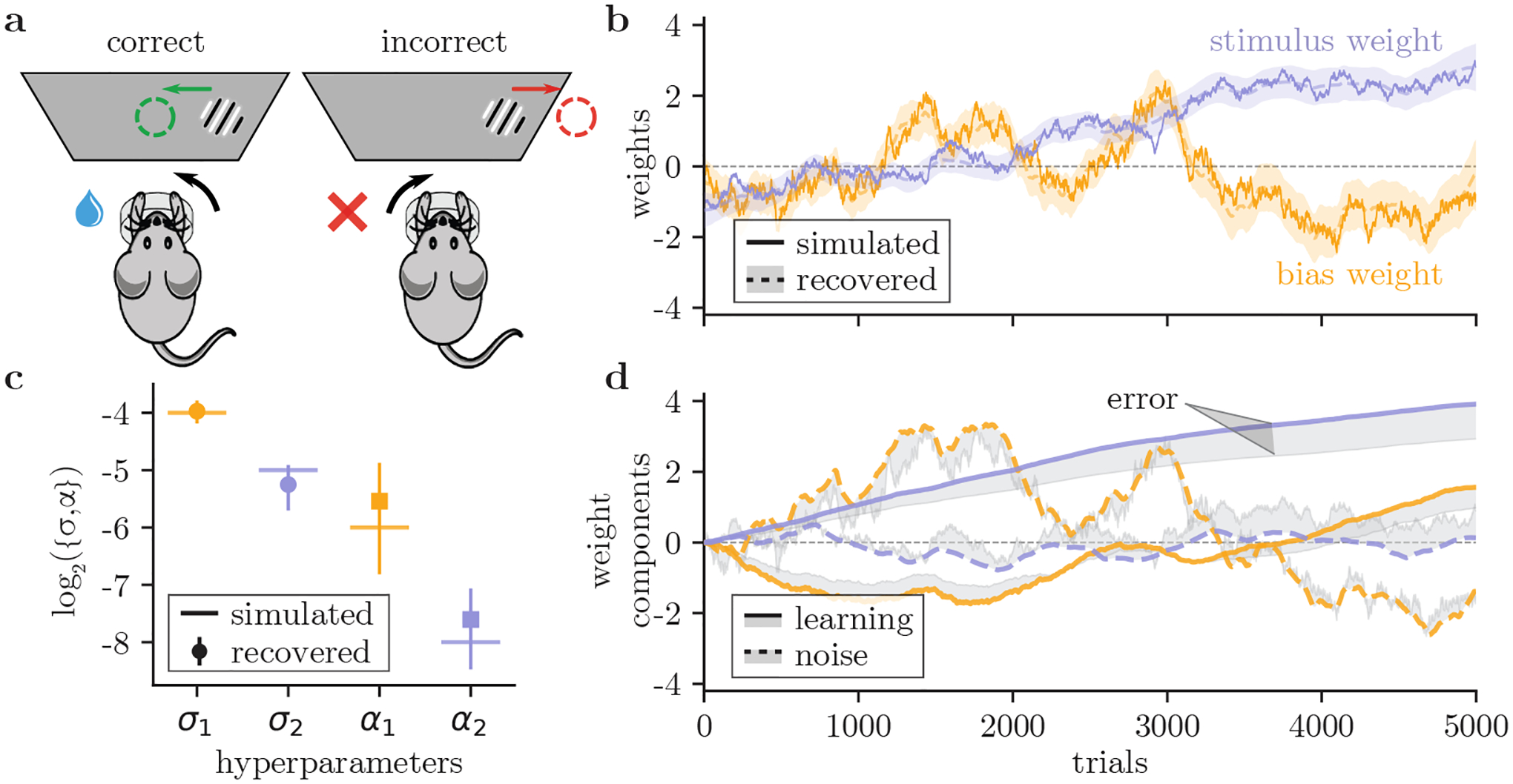 Figure 2: