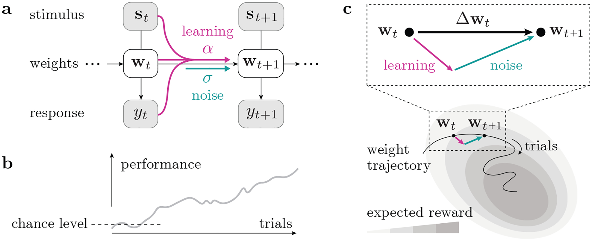 Figure 1: