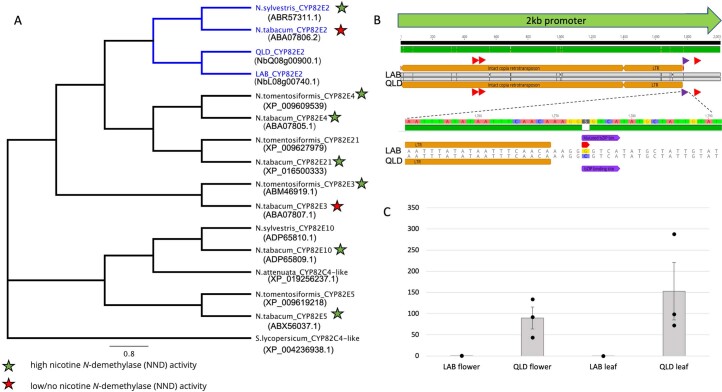 Extended Data Fig. 3