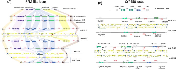 Extended Data Fig. 9