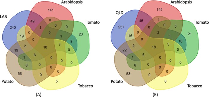 Extended Data Fig. 5