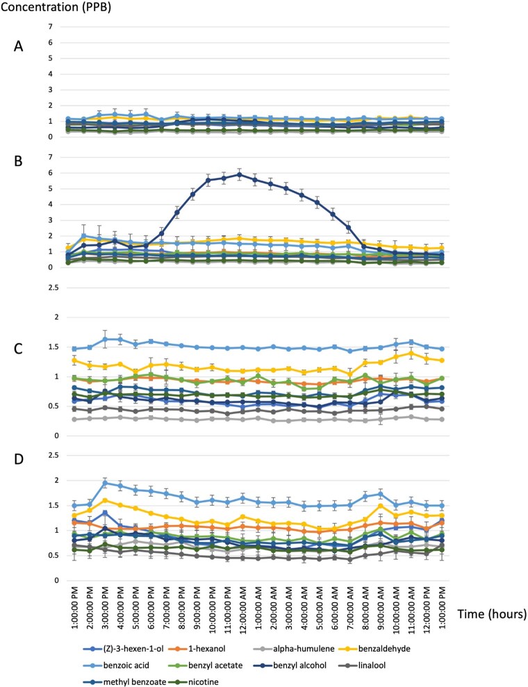 Extended Data Fig. 1