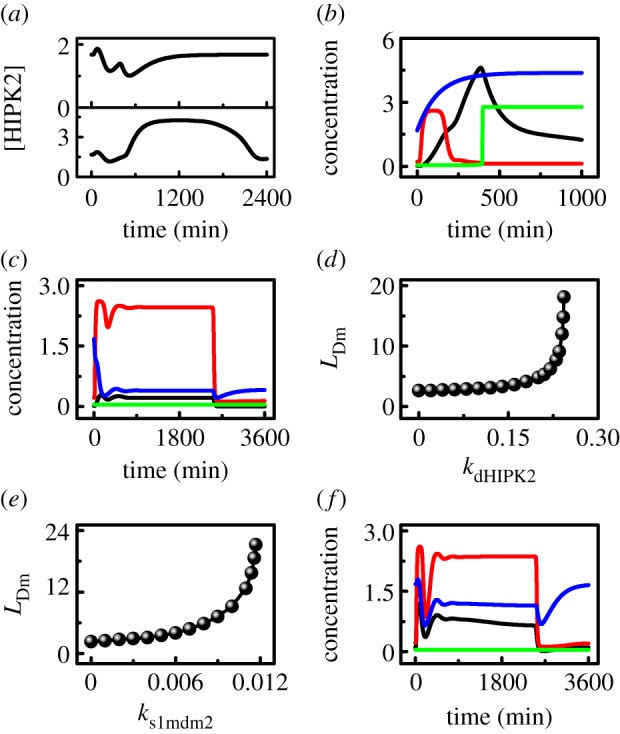 Figure 5.