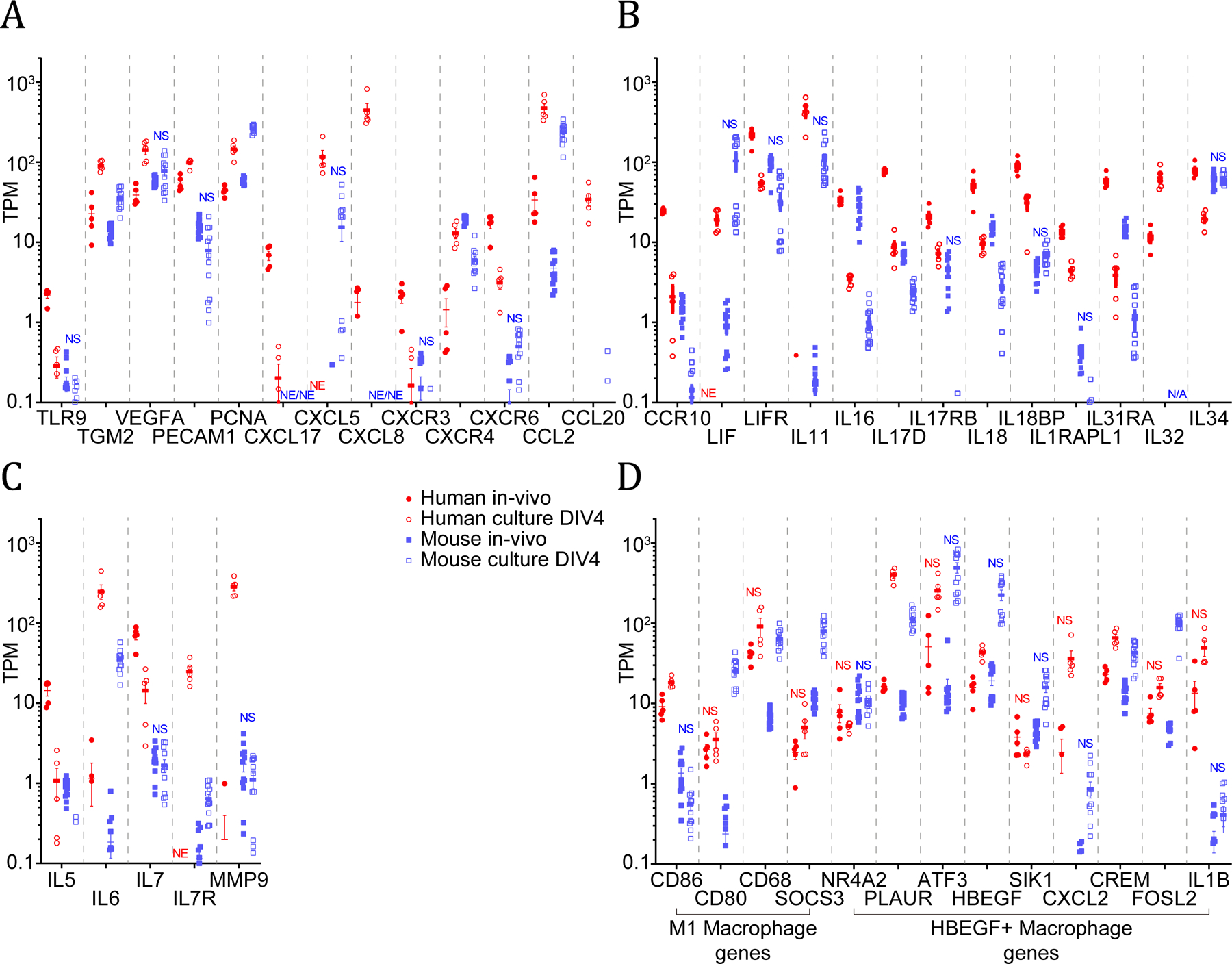 Figure 4.