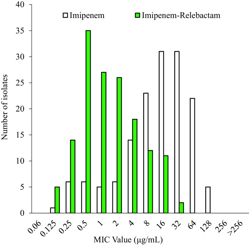 FIG 1