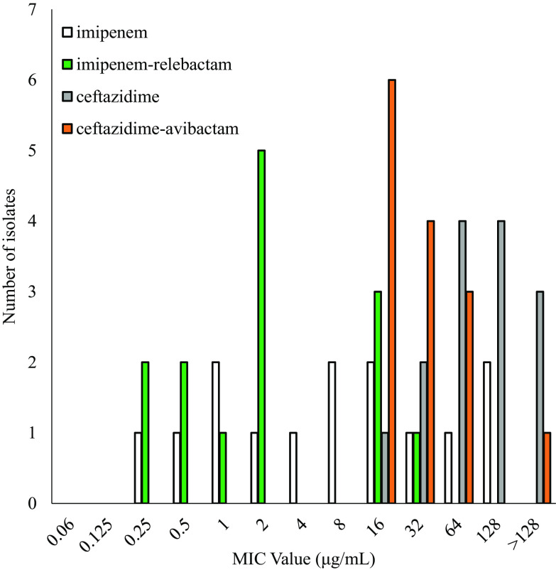 FIG 3