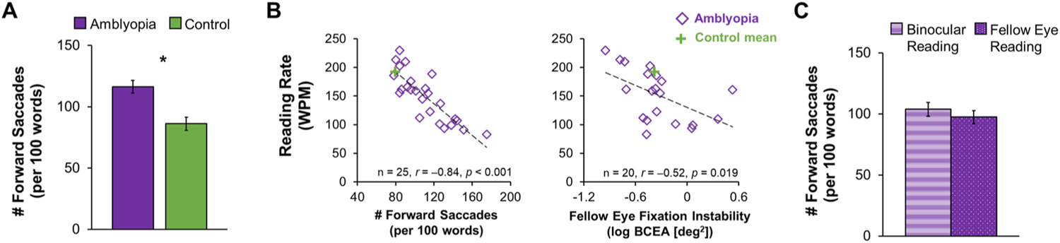 Fig. 10.