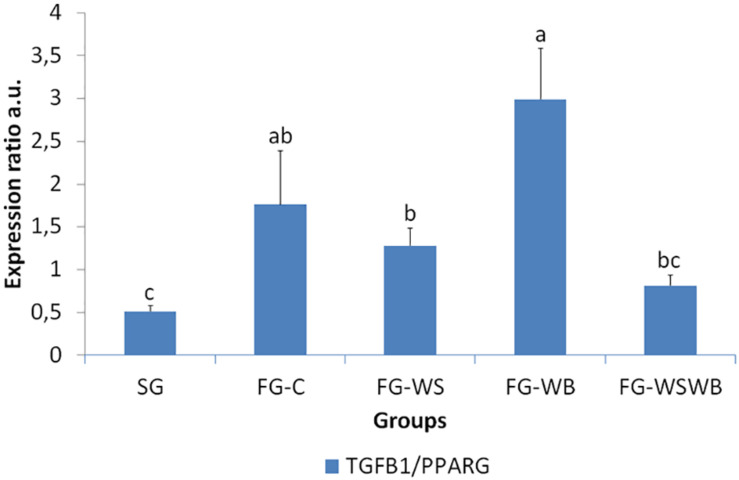 FIGURE 10