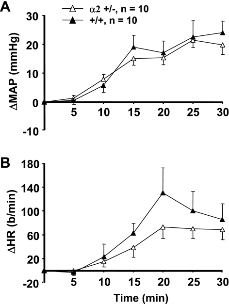 Fig. 9.