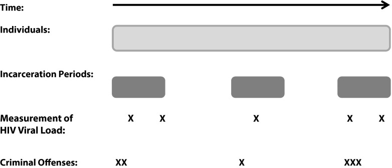 FIGURE 1—