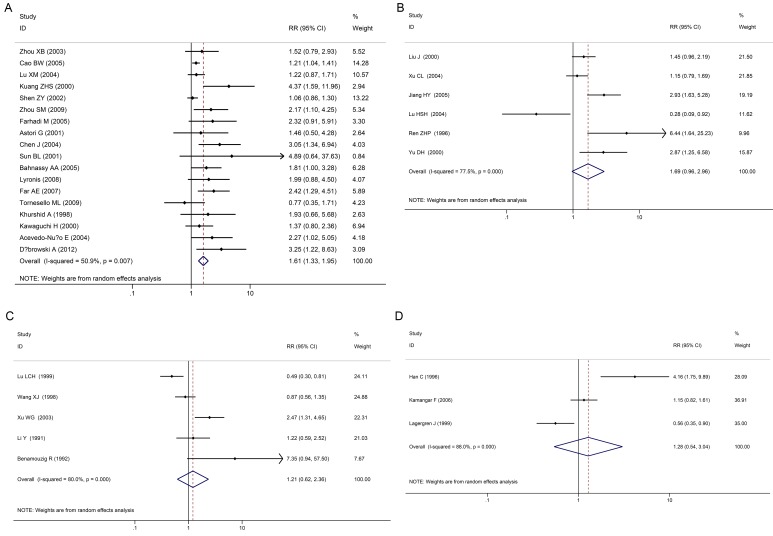 Fig 6