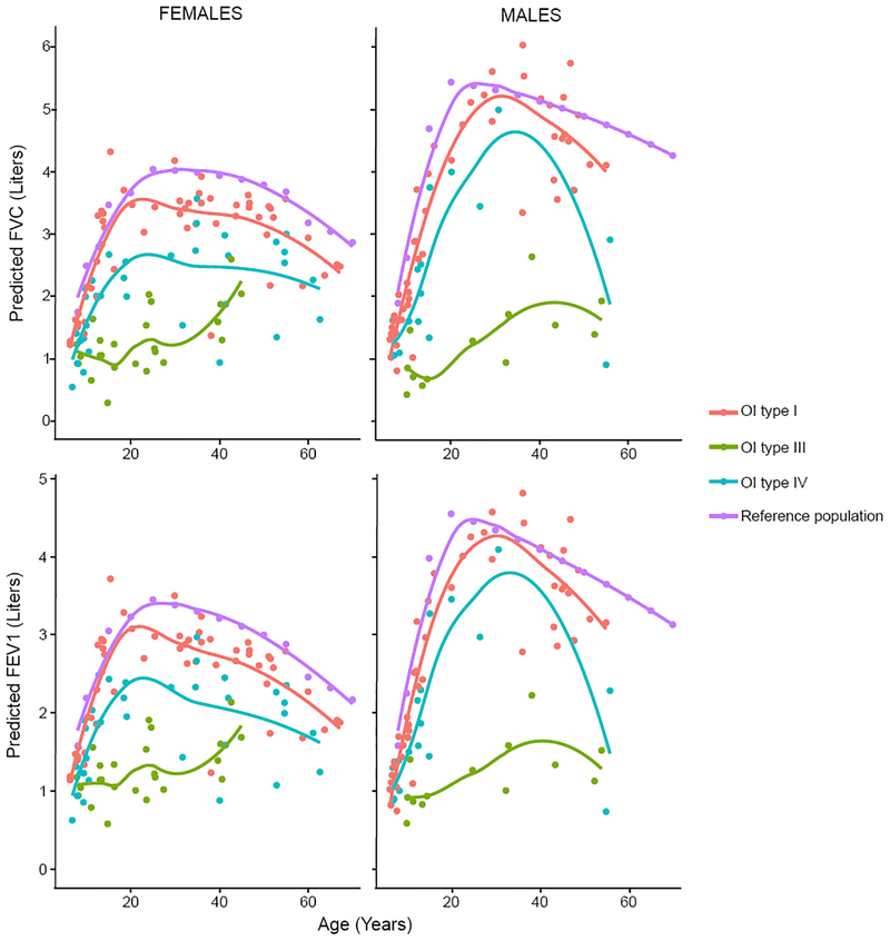 Figure 2: