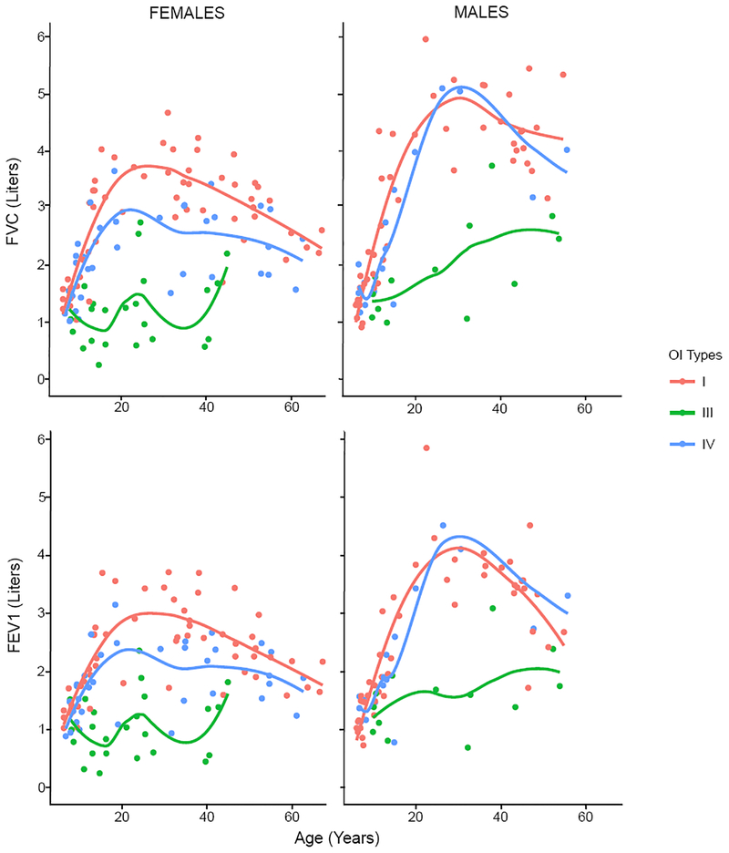 Figure 1: