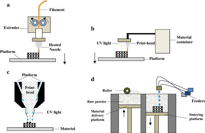 Fig. 7