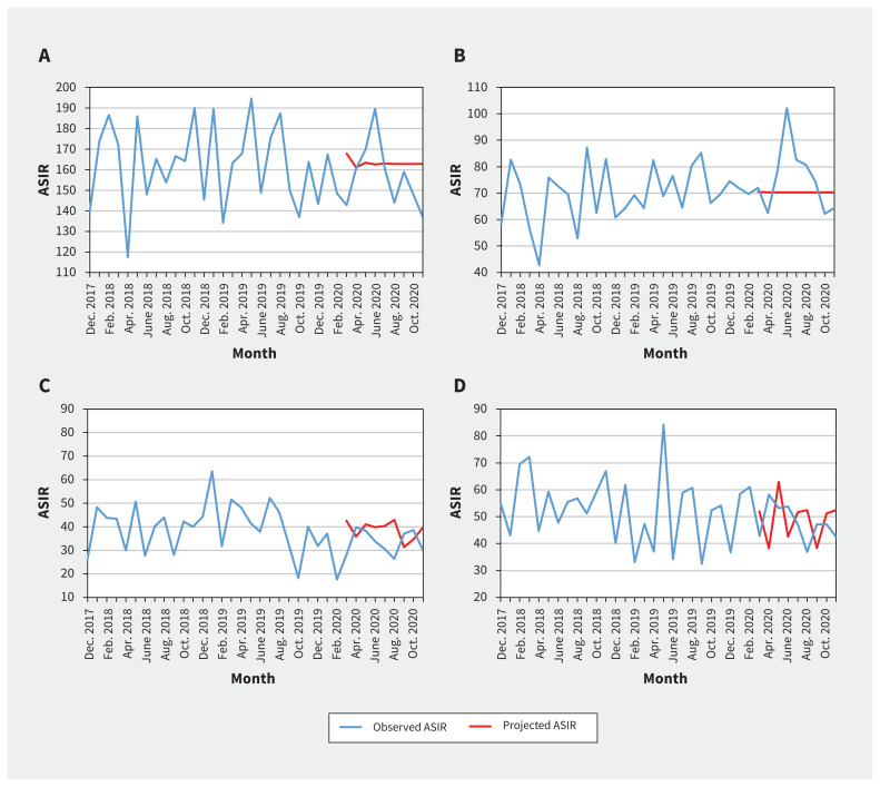 Figure 1: