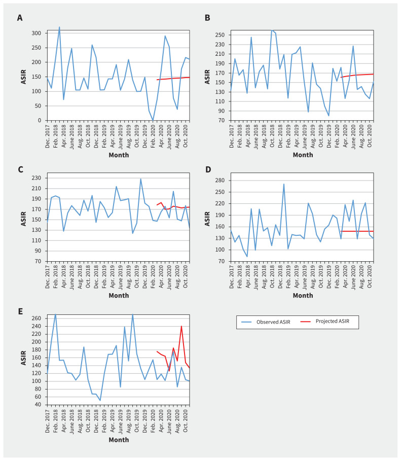 Figure 2: