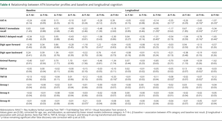 graphic file with name NEUROLOGY2019015339TT4.jpg