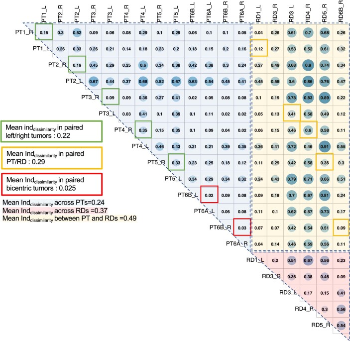 Extended Data Fig. 9