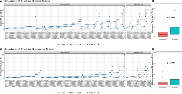 Extended Data Fig. 2