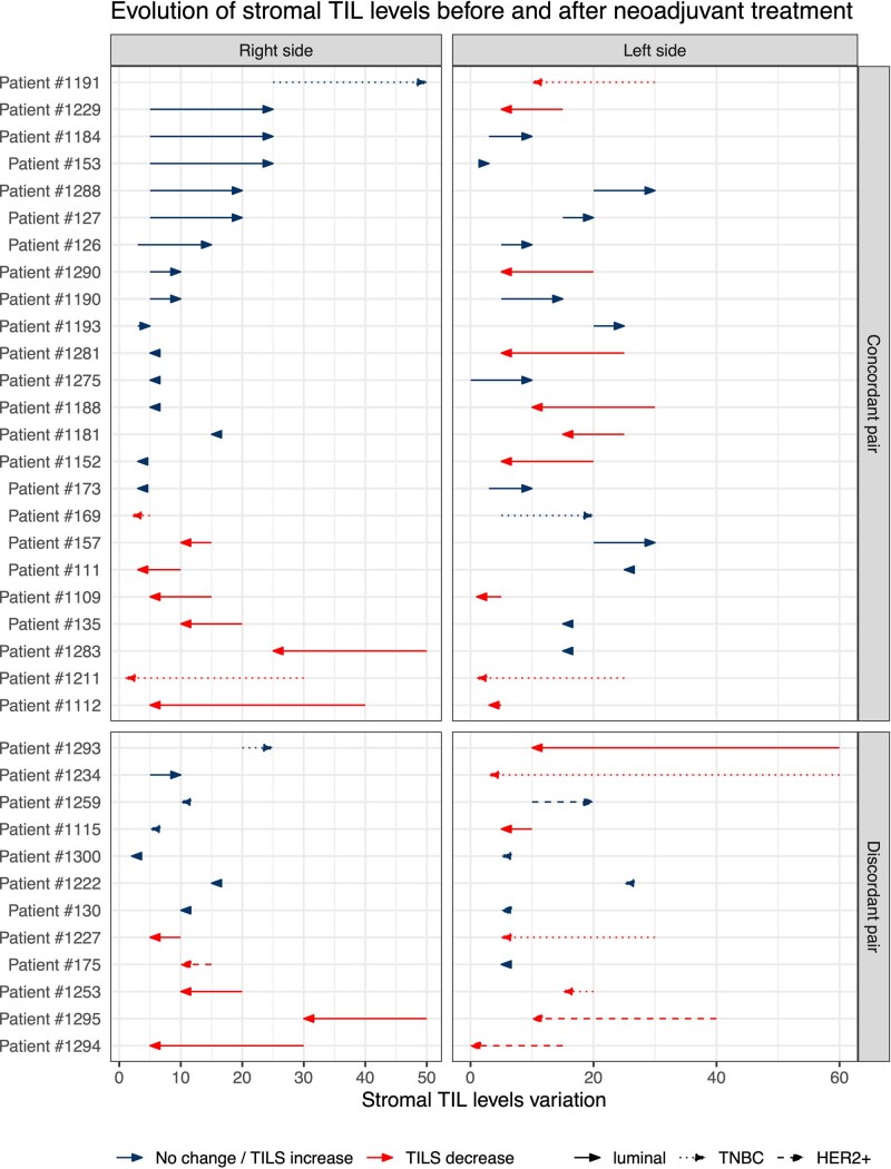 Extended Data Fig. 3