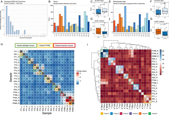 Extended Data Fig. 10