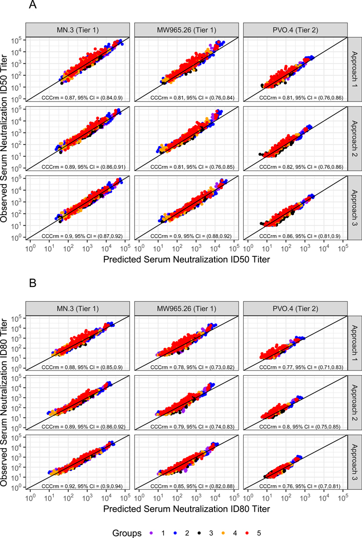 Figure 2: